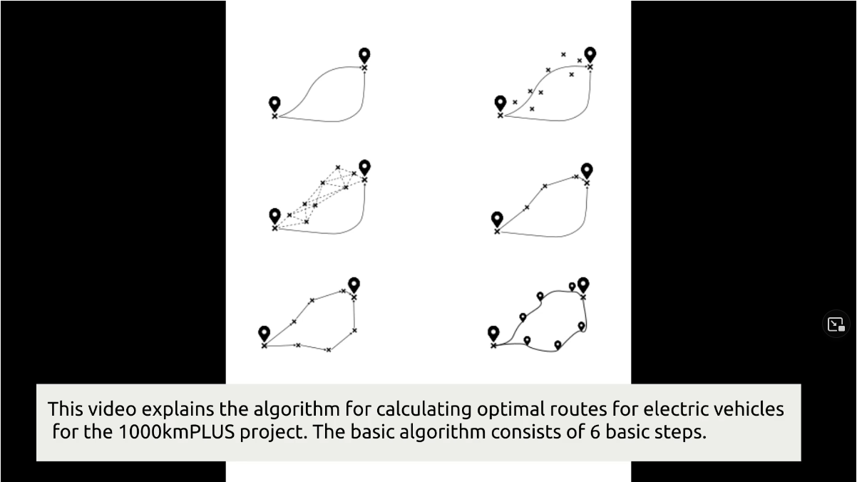 1000kmPlus - OTH-AW Routing Algorithm